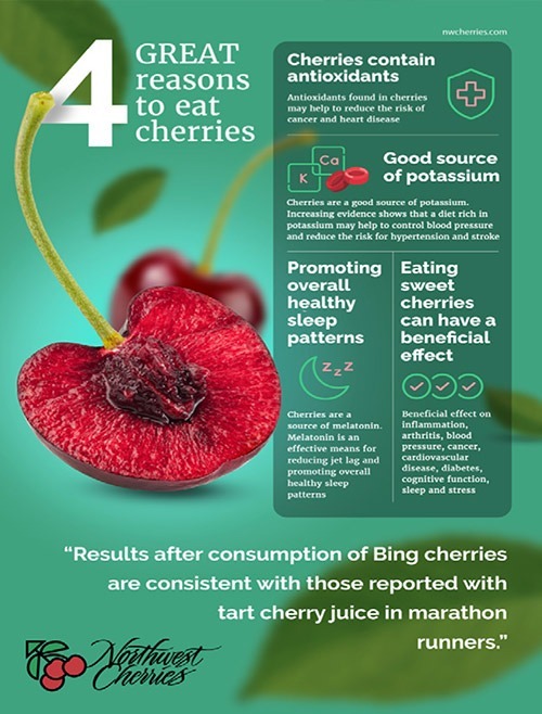 Health Benefits