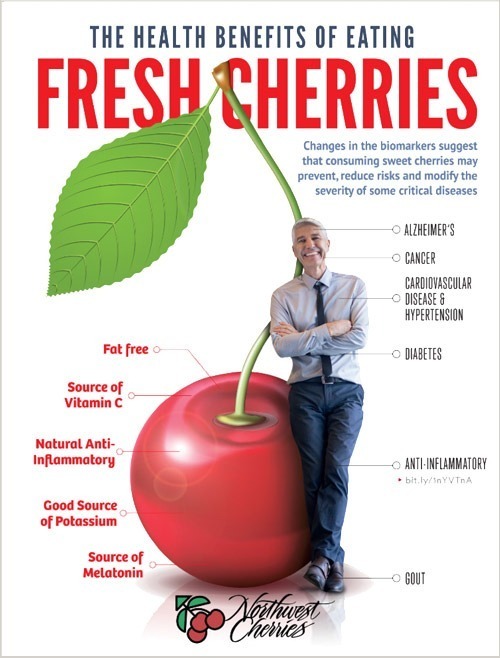 Fresh Cherries Toolkit